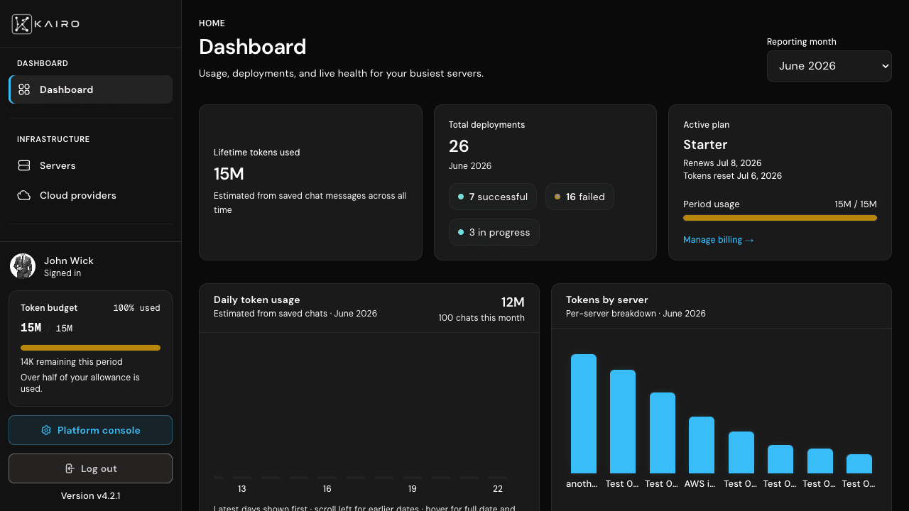 KAIRO dashboard overview showing token charts and server health